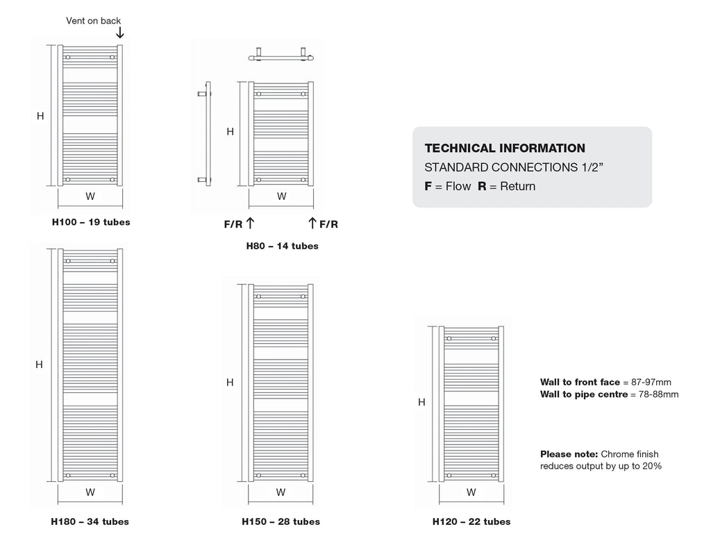 Metro Steel Towel Rail