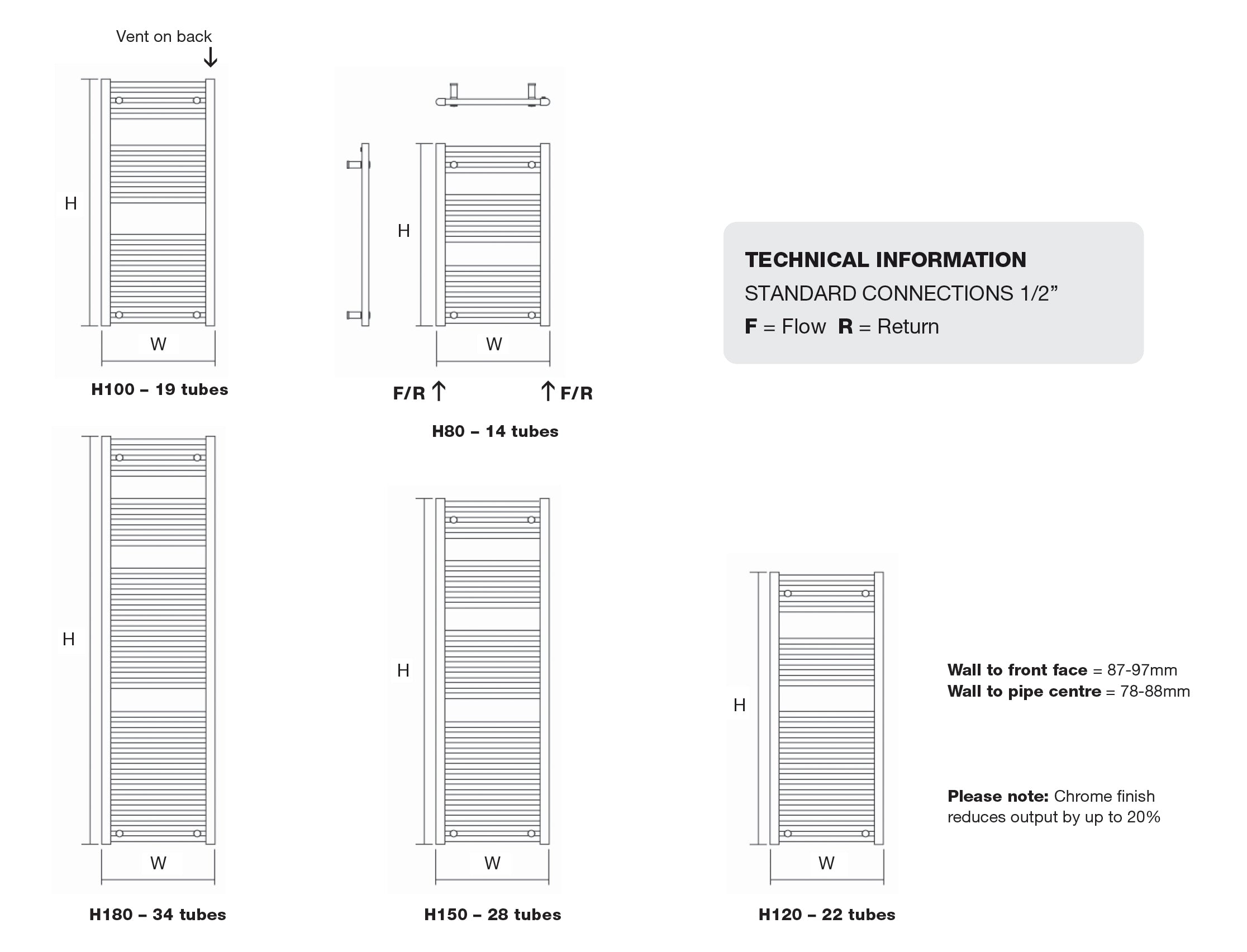 Metro Steel Towel Rail